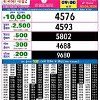 night lottery result night lottery result